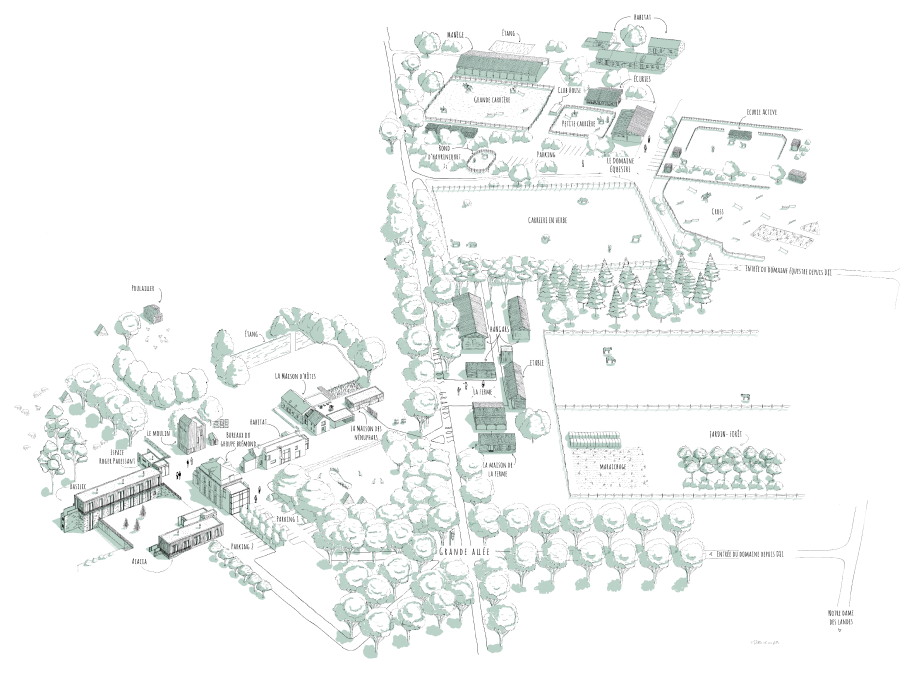 Plan du domaine